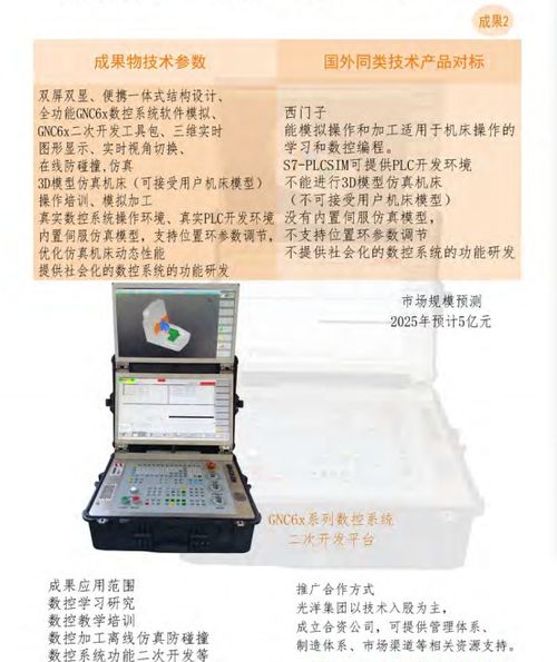 大連光洋科技集團 開啟技術(shù)合作與轉(zhuǎn)讓新篇章，共創(chuàng)智能制造未來